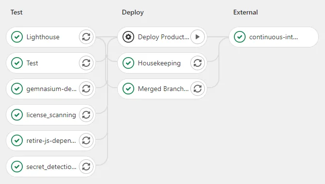 CI pipeline