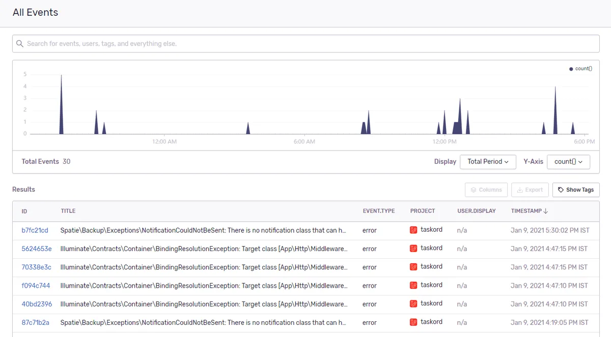 Sentry error dashboard